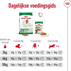 Royal Canin Mini Adult - Hondenvoer