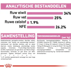 Royal Canin Mother & Babycat - Kitten-Kattenvoer