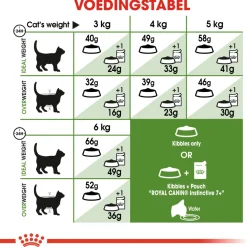 Royal Canin Outdoor 7+ - Kattenvoer