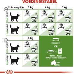 Royal Canin Outdoor - Kattenvoer