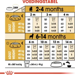 Royal Canin Rottweiler - Puppy-Hondenvoer