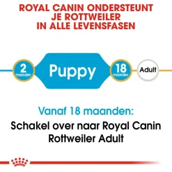 Royal Canin Rottweiler - Puppy-Hondenvoer