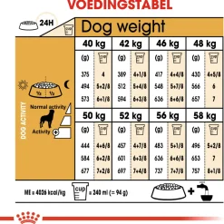 Royal Canin Rottweiler Adult - Hondenvoer