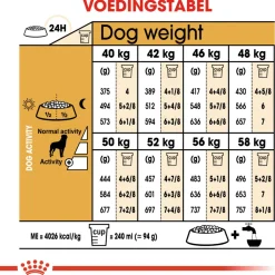 Royal Canin Rottweiler Adult - Hondenvoer