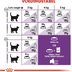 Royal Canin Sensible 33 - Kattenvoer