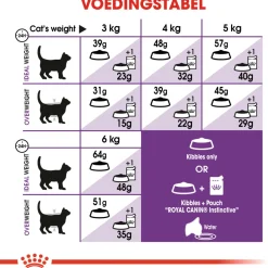 Royal Canin Sensible 33 - Kattenvoer
