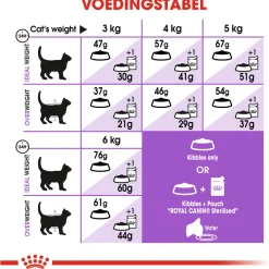 Royal Canin Sterilised 37 - Kattenvoer