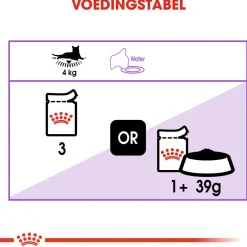 Royal Canin Sterilised - In Gravy - Kattenvoer - 12x85 g