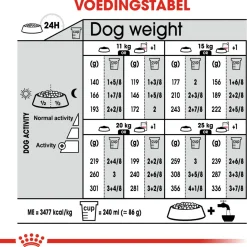 Royal Canin Sterilised Medium - Hondenvoer