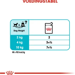 Royal Canin Urinary Care Natvoer - Hondenvoer - 12x85 g