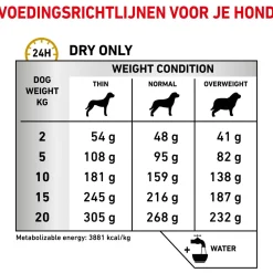 Royal Canin Veterinary Diet Urinary S/O - Hondenvoer