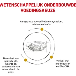 Royal Canin Veterinary Diet Urinary S/O - Hondenvoer