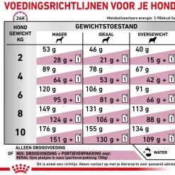 Royal Canin Veterinary Diet Dog Renal Small Dogs - Hondenvoer