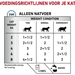 Royal Canin Veterinary Diet Sensitivity Control - Kattenvoer - Kip Rijst 12x85 g