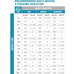 Royal Canin Veterinary Diet Sensitivity Control - Kattenvoer - Kip Rijst 12x85 g