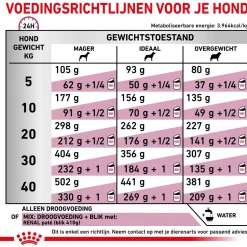 Royal Canin Veterinary Diet Renal Select Canine - Hondenvoer
