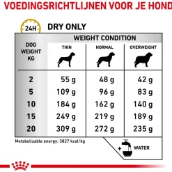 Royal Canin Veterinary Diet Urinary U/C - Hondenvoer
