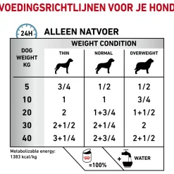 Royal Canin Veterinary Diet Sensitivity Control Wet - Hondenvoer - 420 g