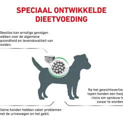 Royal Canin Veterinary Diet Satiety Weight Management Small Dog - Hondenvoer