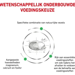 Royal Canin Veterinary Diet Satiety Weight Management Small Dog - Hondenvoer