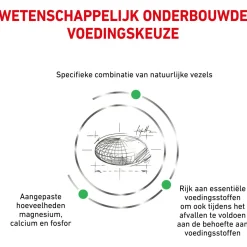 Royal Canin Veterinary Diet Satiety Weight Management Small Dog - Hondenvoer