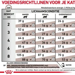 Royal Canin Veterinary Diet Fibre Response - Kattenvoer