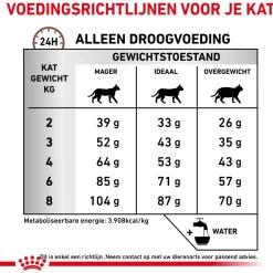 Royal Canin Veterinary Diet Fibre Response - Kattenvoer