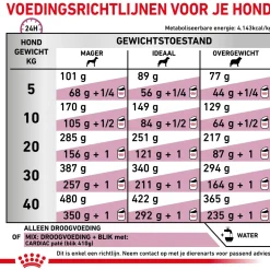 Royal Canin Veterinary Diet Cardiac - Hondenvoer