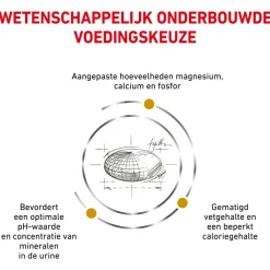 Royal Canin Veterinary Diet Urinary S/O Moderate Calorie - Kattenvoer