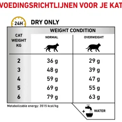Royal Canin Veterinary Diet Urinary S/O Moderate Calorie - Kattenvoer