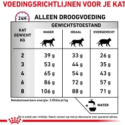 Royal Canin Veterinary Diet Mobility - Kattenvoer