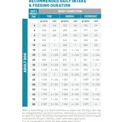 Royal Canin Veterinary Diet Sensitivity Control - Hondenvoer - Eend 410 g