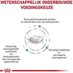 Royal Canin Veterinary Diet Hypoallergenic Moderate Calorie - Hondenvoer