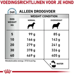 Royal Canin Veterinary Diet Hypoallergenic Moderate Calorie - Hondenvoer
