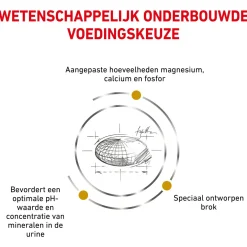 Royal Canin Veterinary Diet Urinary S/O Small Dogs - Hondenvoer