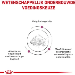 Royal Canin Veterinary Diet Dog Early Renal - Hondenvoer - 2 kg