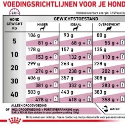 Royal Canin Veterinary Diet Dog Early Renal - Hondenvoer - 2 kg