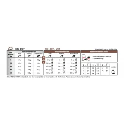 Royal Canin Veterinary Diet Gastro Intestinal Low Fat - Hondenvoer