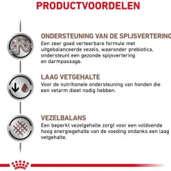 Royal Canin Veterinary Diet Gastro Intestinal Low Fat - Hondenvoer