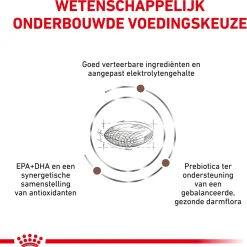 Royal Canin Veterinary Diet Gastro Intestinal Low Fat - Hondenvoer