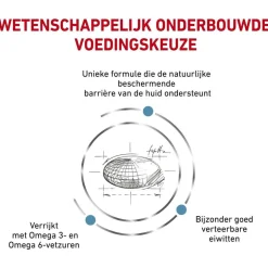 Royal Canin Veterinary Diet Dog Skin Care Adult - Hondenvoer