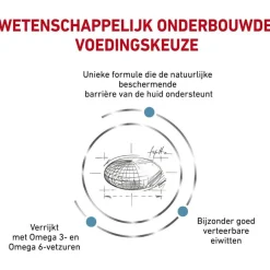 Royal Canin Veterinary Diet Dog Skin Care Adult - Hondenvoer