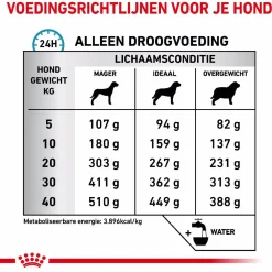 Royal Canin Veterinary Diet Dog Skin Care Adult - Hondenvoer