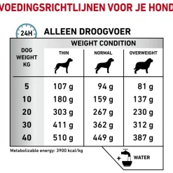 Royal Canin Veterinary Diet Dog Skin Care Adult - Hondenvoer