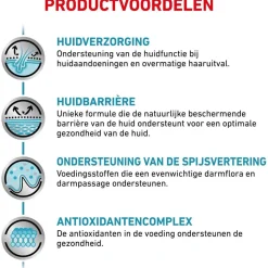 Royal Canin Veterinary Diet Dog Skin Care Adult - Hondenvoer