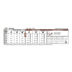 Royal Canin Veterinary Diet Gastro Intestinal - Hondenvoer - 15 kg