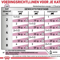 Royal Canin Veterinary Diet Renal Chicken Wet - Kattenvoer - 12x85 g