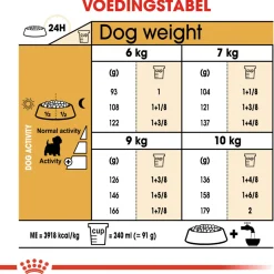 Royal Canin West Highland White Terrier Adult - Hondenvoer