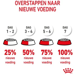 Royal Canin X-Small - Puppy-Hondenvoer