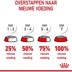 Royal Canin X-Small - Puppy-Hondenvoer